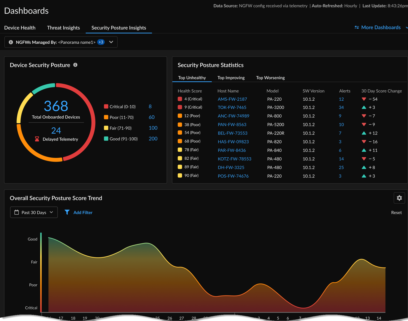 Security Posture Dashboard